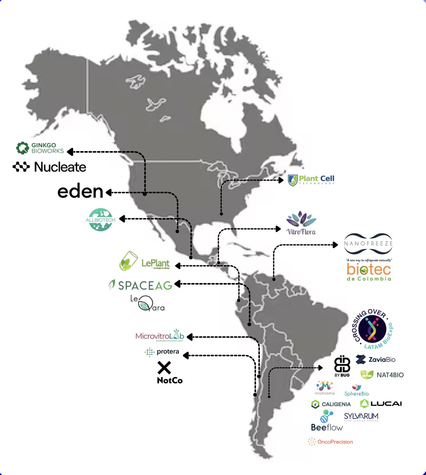 Mapa de la red de startups científicas de BioMASTER en América, desde Canadá hasta Chile y Argentina